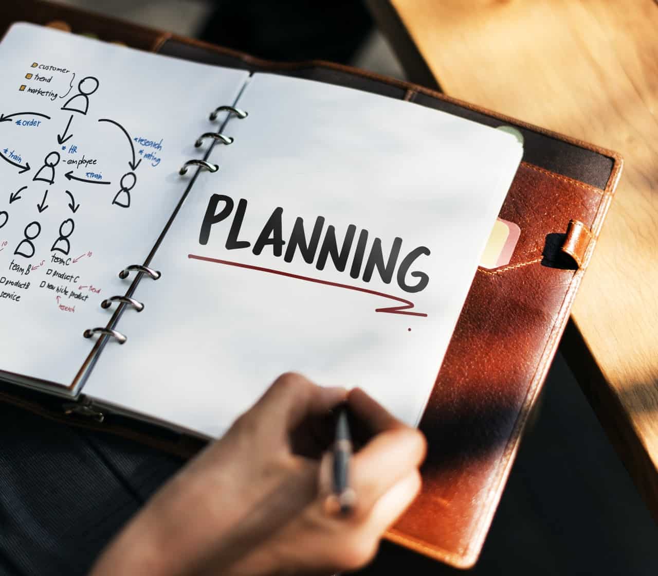 Performance Management Process Planning