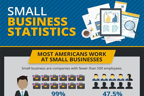 Small business statistics