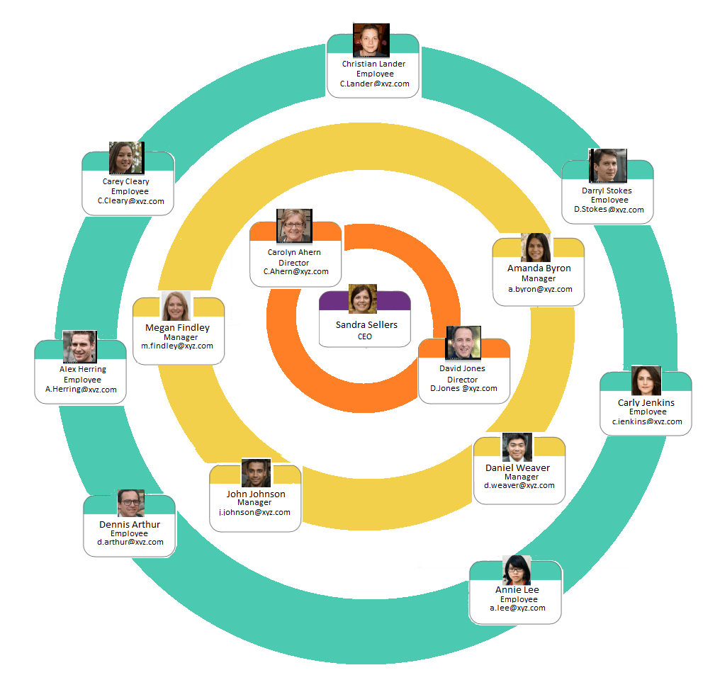 Circular Structure Organization Setup For Small Business Owners