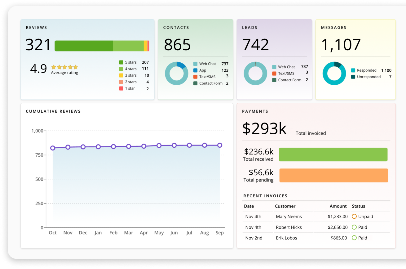 Broadly reputation management software