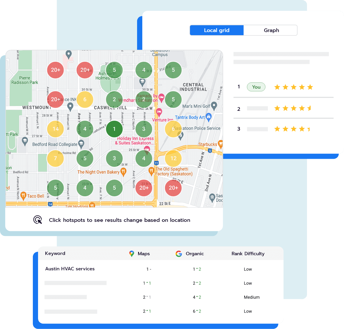 how to do local SEO: Broadly