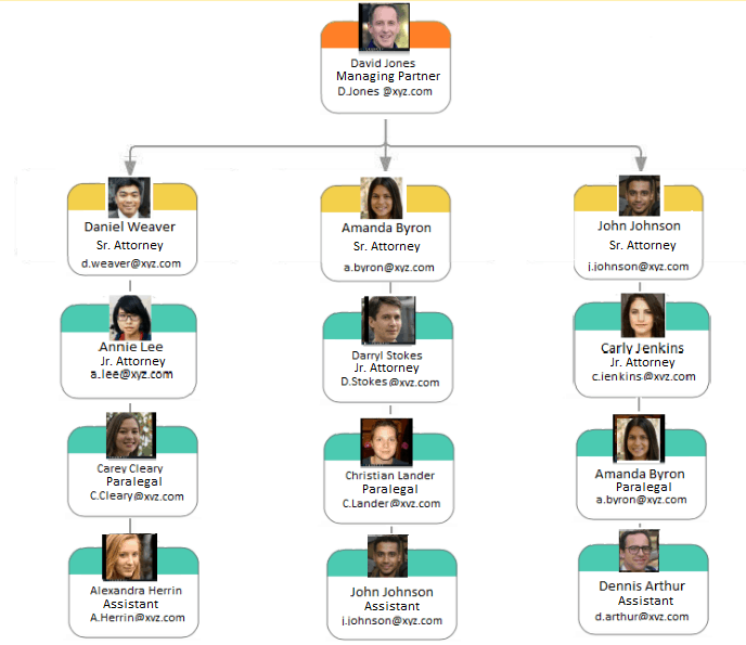 Project-Based Structure for small businesses