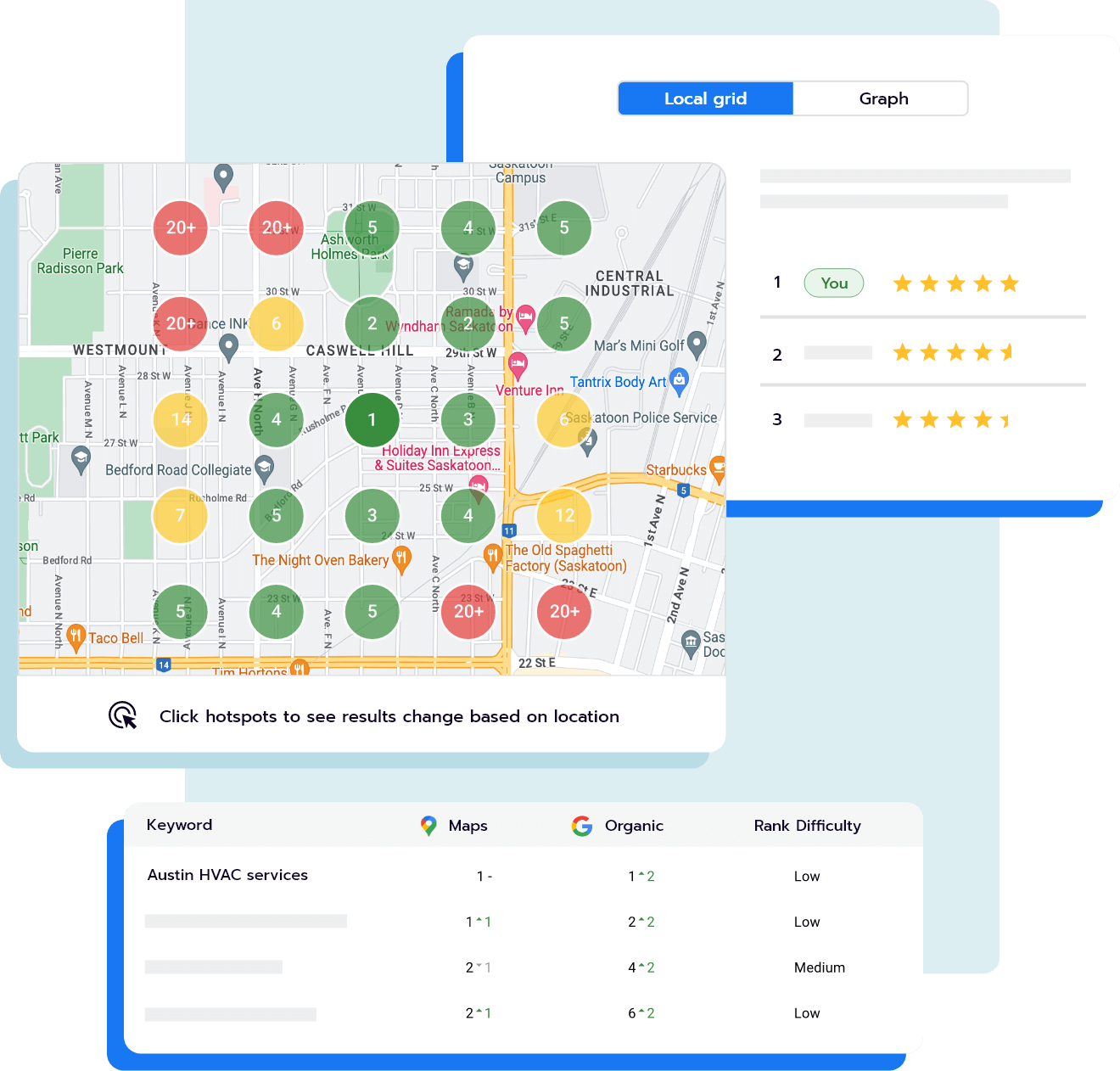 why local seo is important: Leverage Local SEO Tools and Analytics